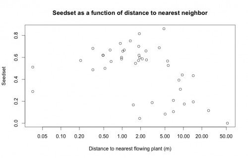 Rplot02