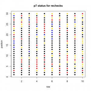 p7_plot